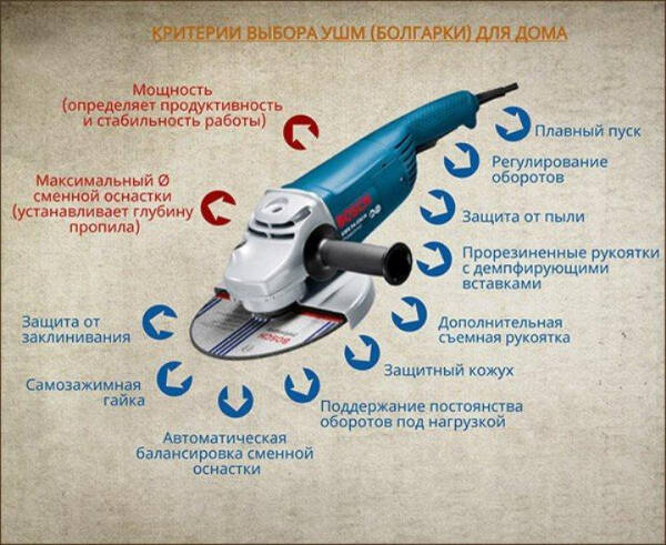 ТОП-10 аккумуляторных болгарок, как правильно выбрать беспроводную УШМ