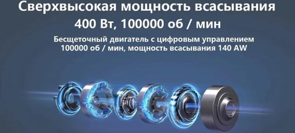 Обзор складного вертикального пылесоса Redkey F10
